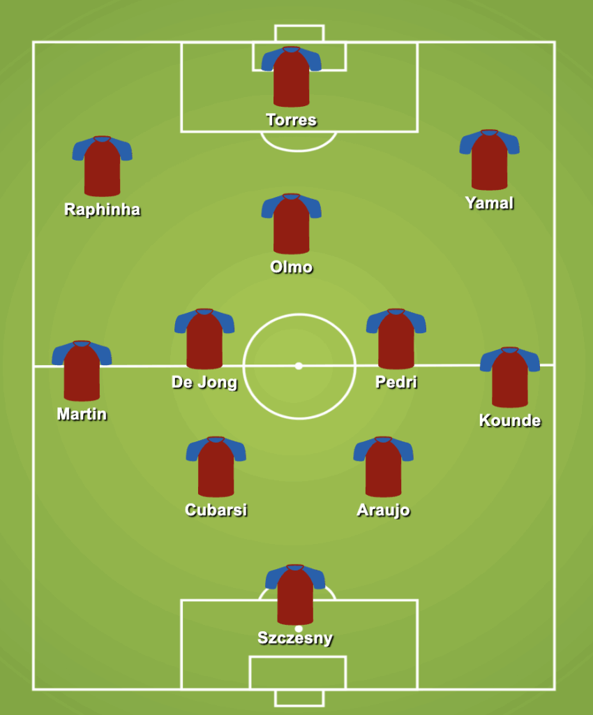 4-2-3-1 FC Barcelona Predicted Lineup Against Inter Milan